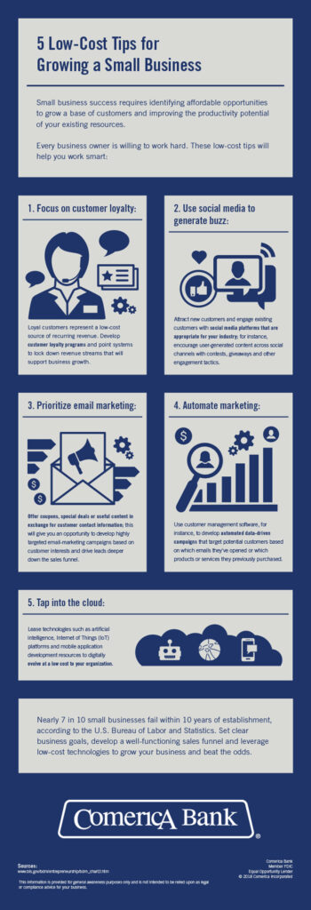 Social Media Marketing Services in Hyderabad | BizGuide